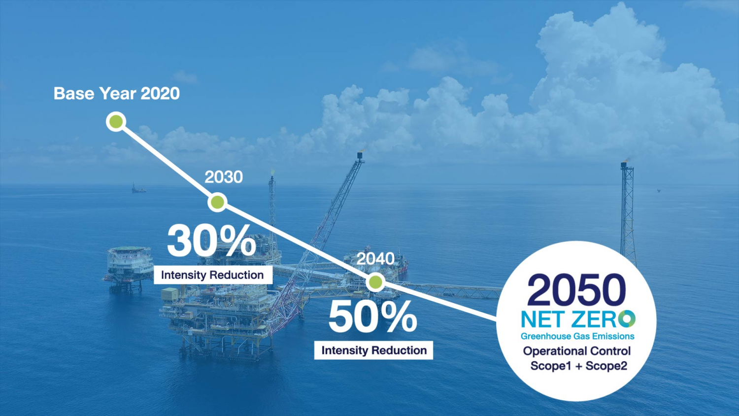 Thị trường carbon và cuộc đua “Net Zero” Thị trường carbon và cuộc đua “Net Zero”