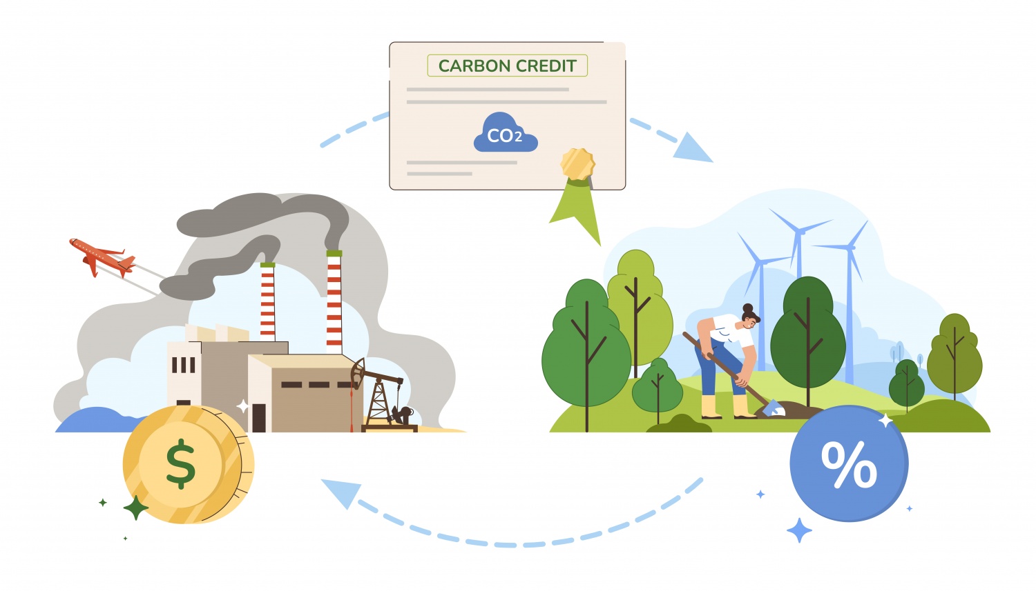 EU ETS: Hệ thống Giao dịch phát thải của Liên minh Châu Âu EU ETS: Hệ thống Giao dịch phát thải của Liên minh Châu Âu