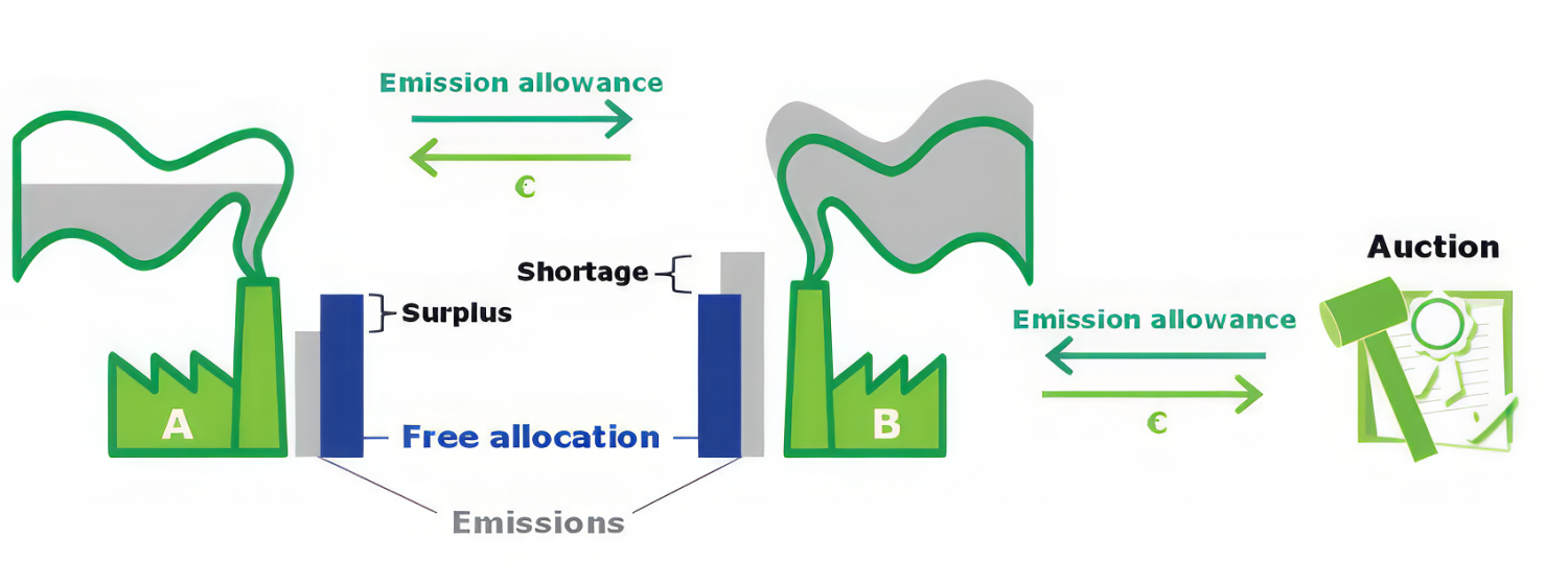 EU ETS: Hệ thống Giao dịch phát thải của Liên minh Châu Âu EU ETS: Hệ thống Giao dịch phát thải của Liên minh Châu Âu