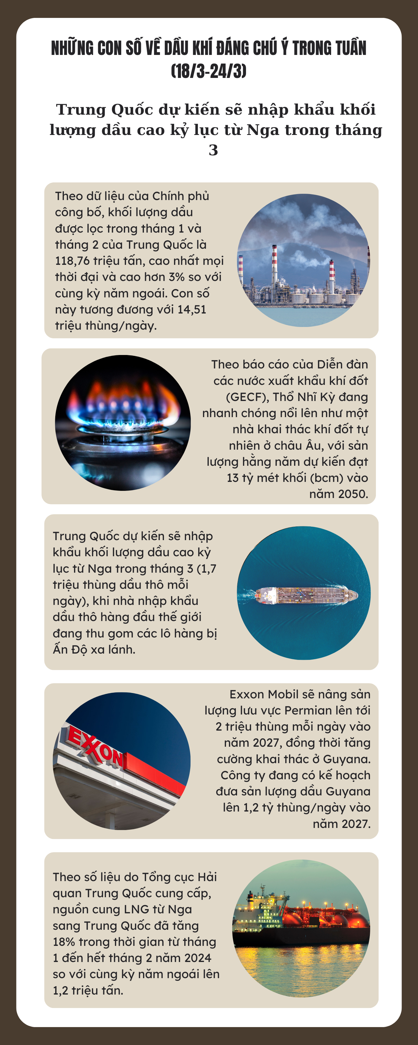 Những con số về dầu khí đáng chú ý trong tuần (18/3 -24/3)