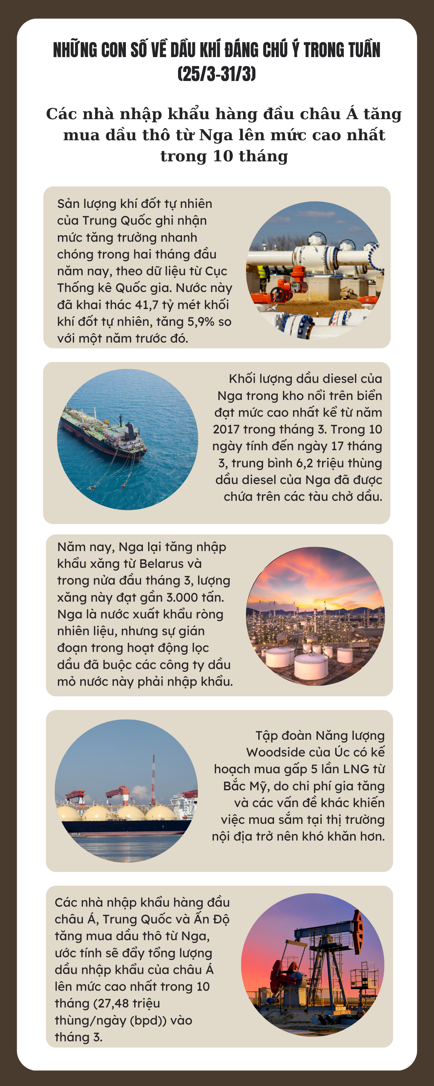 Những con số về dầu khí đáng chú ý trong tuần (25/3-31/3)
