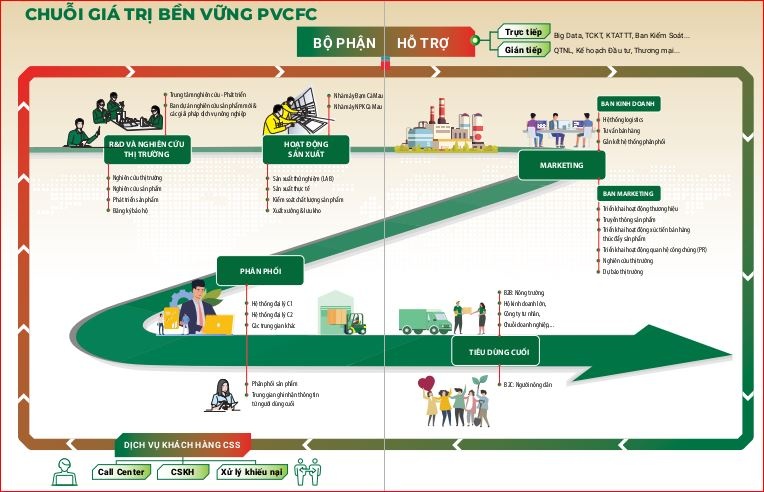 PVCFC chốt ngày tổ chức phiên họp Đại hội đồng Cổ đông thường niên năm 2024 PVCFC chốt ngày tổ chức phiên họp Đại hội đồng Cổ đông thường niên năm 2024