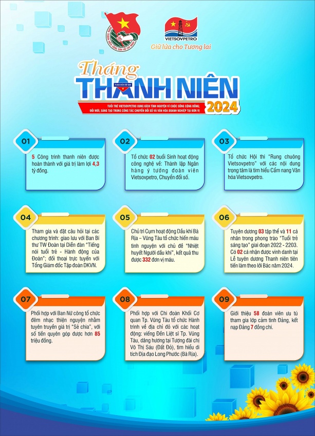 Tuổi trẻ Vietsovpetro: Sôi nổi các hoạt động Tháng Thanh niên năm 2024