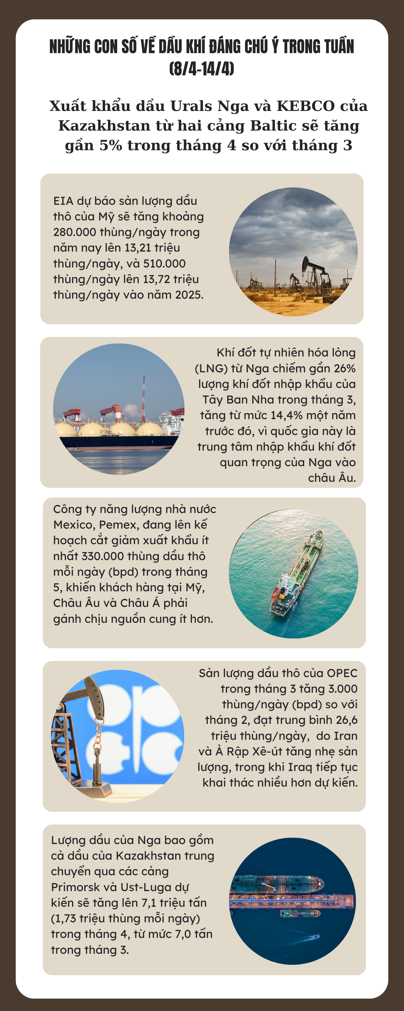 Những con số về dầu khí đáng chú trong tuần (8/4-14/4)