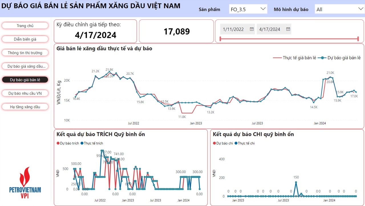 VPI dự báo giá xăng hôm nay (17/4) tăng 1,2 - 1,3%