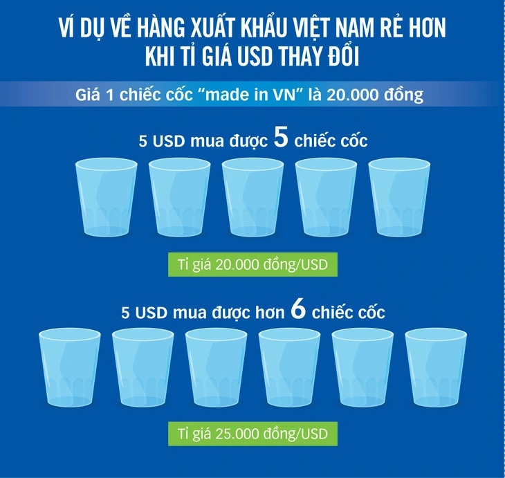Nỗi ám ảnh lớn dần với đồng đô la Mỹ | Quốc tế