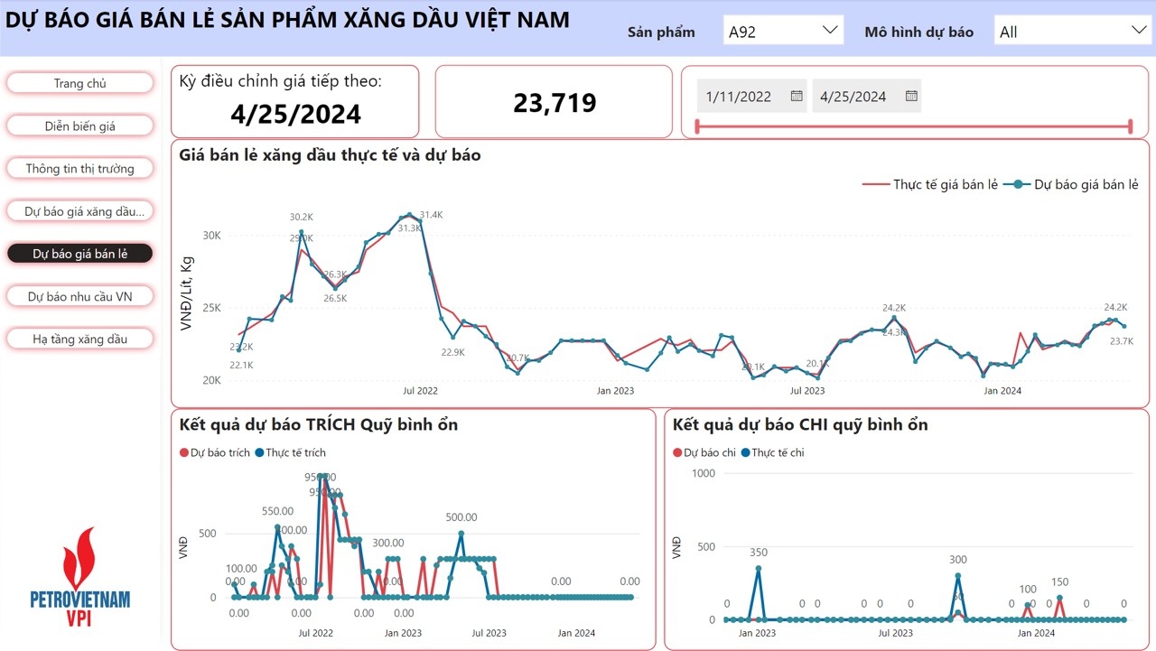VPI dự báo giá xăng dầu giảm từ 2,1 - 4,8% trong kỳ điều hành 25/4/2024 VPI dự báo giá xăng dầu giảm từ 2,1 - 4,8% trong kỳ điều hành 25/4/2024