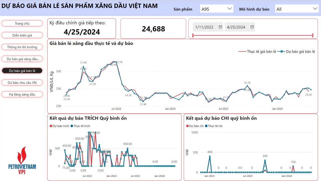 VPI dự báo giá xăng dầu giảm từ 2,1 - 4,8% trong kỳ điều hành 25/4/2024 VPI dự báo giá xăng dầu giảm từ 2,1 - 4,8% trong kỳ điều hành 25/4/2024