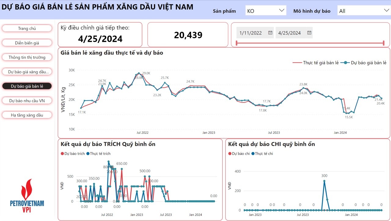 VPI dự báo giá xăng dầu giảm từ 2,1 - 4,8% trong kỳ điều hành 25/4/2024 VPI dự báo giá xăng dầu giảm từ 2,1 - 4,8% trong kỳ điều hành 25/4/2024