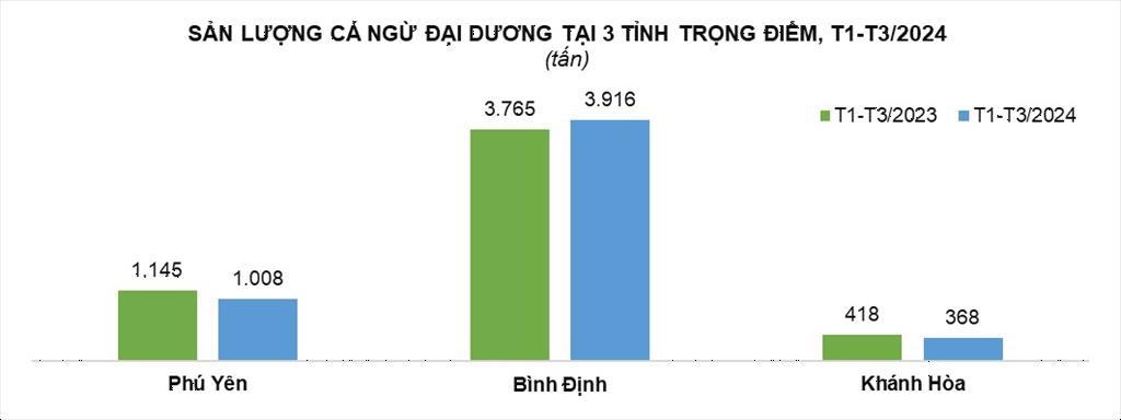 Xuất khẩu cá ngừ đối mặt nhiều thách thức Xuất khẩu cá ngừ đối mặt nhiều thách thức