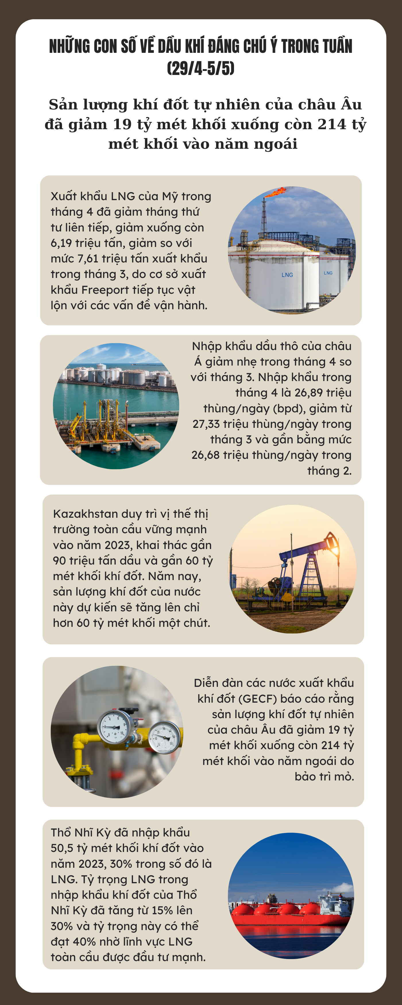 Những con số về dầu khí đáng chú ý trong tuần (29/4-5/5)