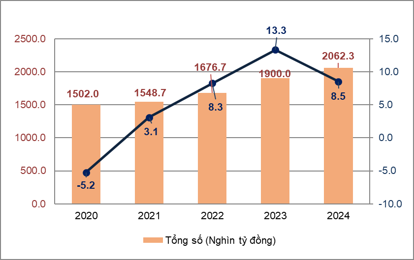 Một số điểm sáng kinh tế - xã hội tháng 4 và 4 tháng đầu năm 2024 Một số điểm sáng kinh tế - xã hội tháng 4 và 4 tháng đầu năm 2024