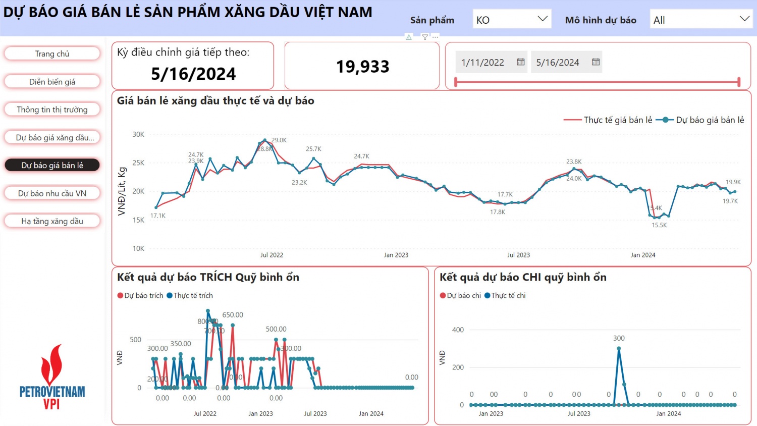 VPI dự báo giá xăng tiếp tục giảm 1,8 - 2,5% trong kỳ điều hành 16/5/2024 VPI dự báo giá xăng tiếp tục giảm 1,8 - 2,5% trong kỳ điều hành 16/5/2024