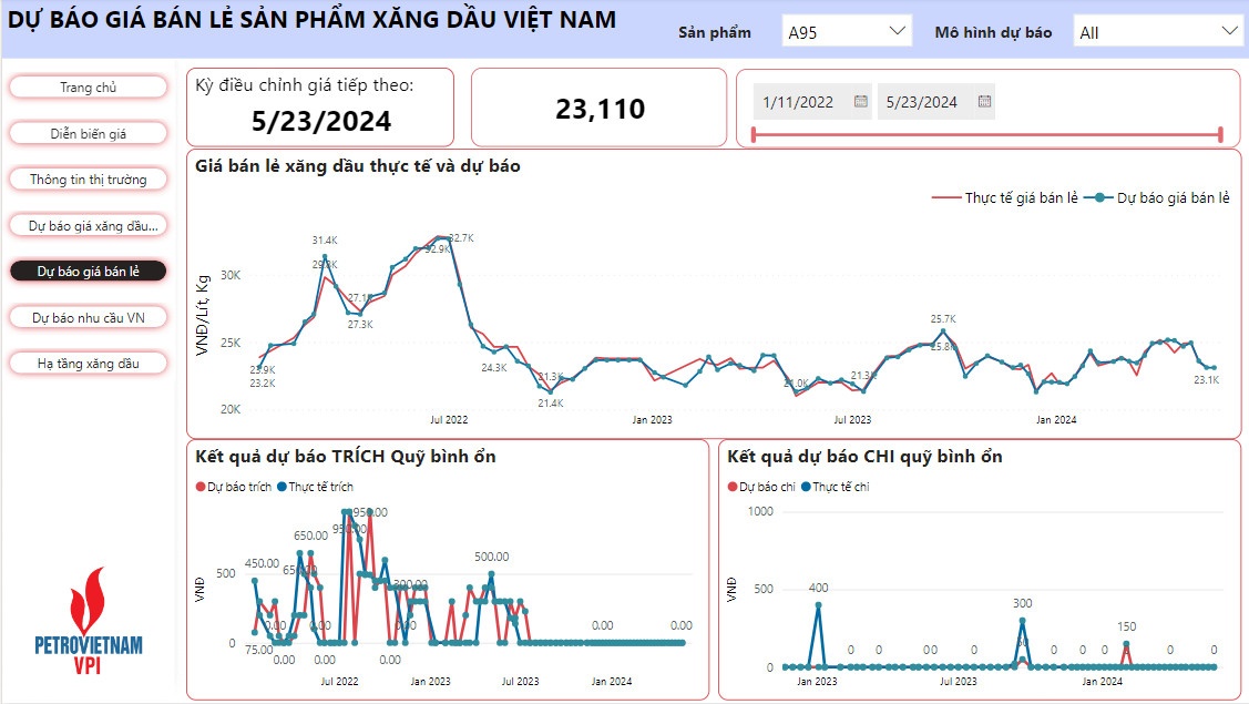 VPI dự báo giá xăng dầu biến động nhẹ trong kỳ điều hành 23/5/2024 VPI dự báo giá xăng dầu biến động nhẹ trong kỳ điều hành 23/5/2024