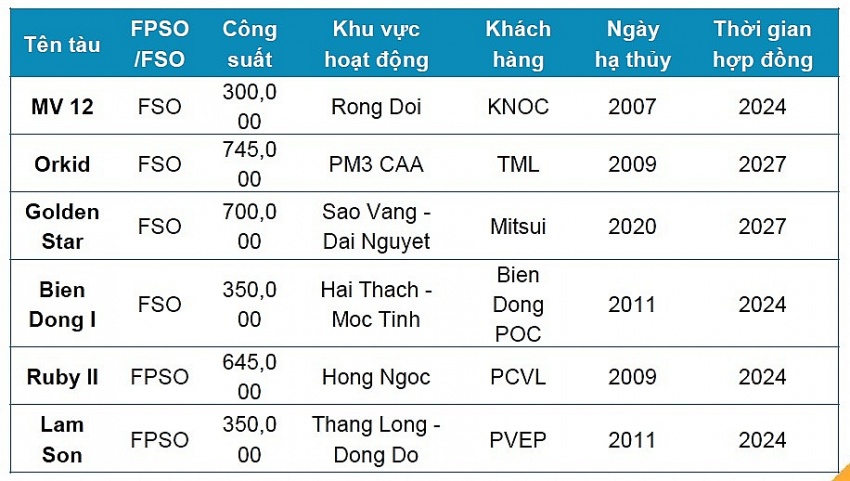 Chuyên gia Chứng khoán Dầu khí “chỉ điểm” cổ phiếu tiềm năng khi giá dầu thô neo cao