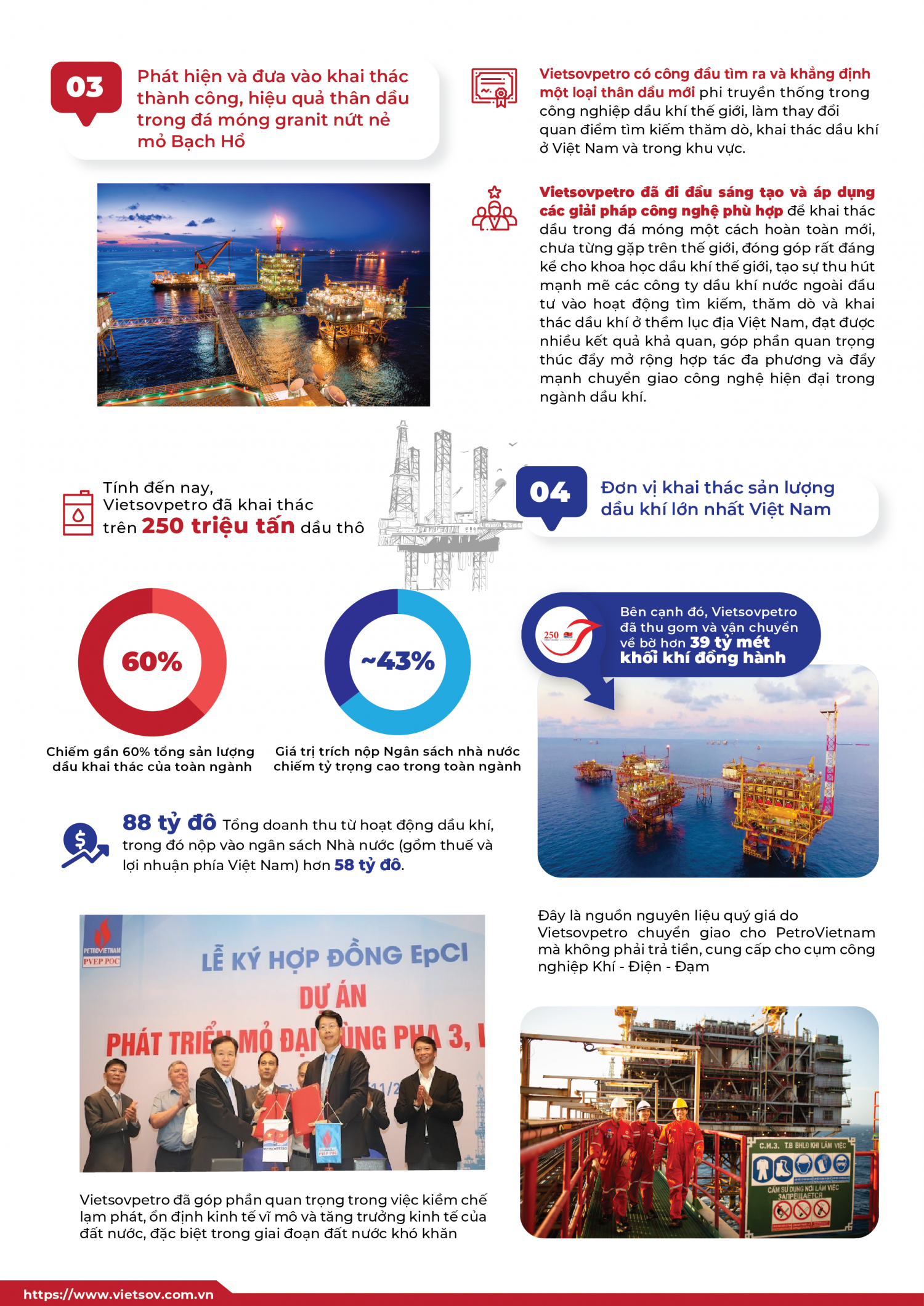 [Infographic] Vietsovpetro – Hành trình chinh phục cột mốc 250 triệu tấn dầu