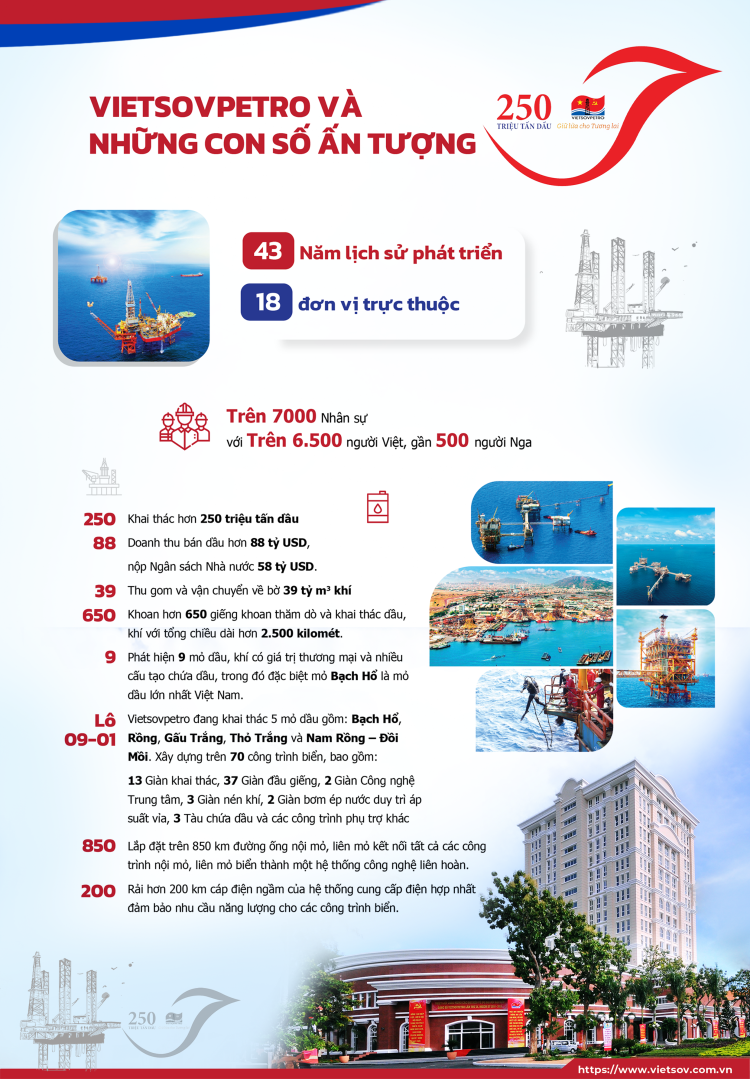 [Infographic] Vietsovpetro – Hành trình chinh phục cột mốc 250 triệu tấn dầu