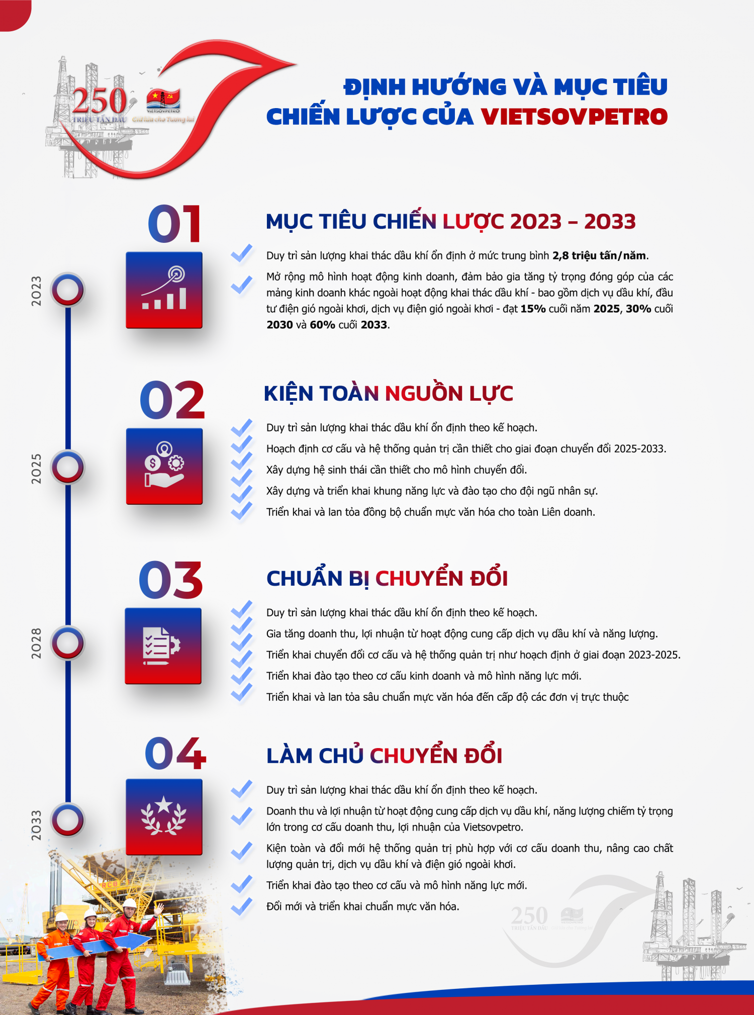[Infographic] Vietsovpetro – Hành trình chinh phục cột mốc 250 triệu tấn dầu