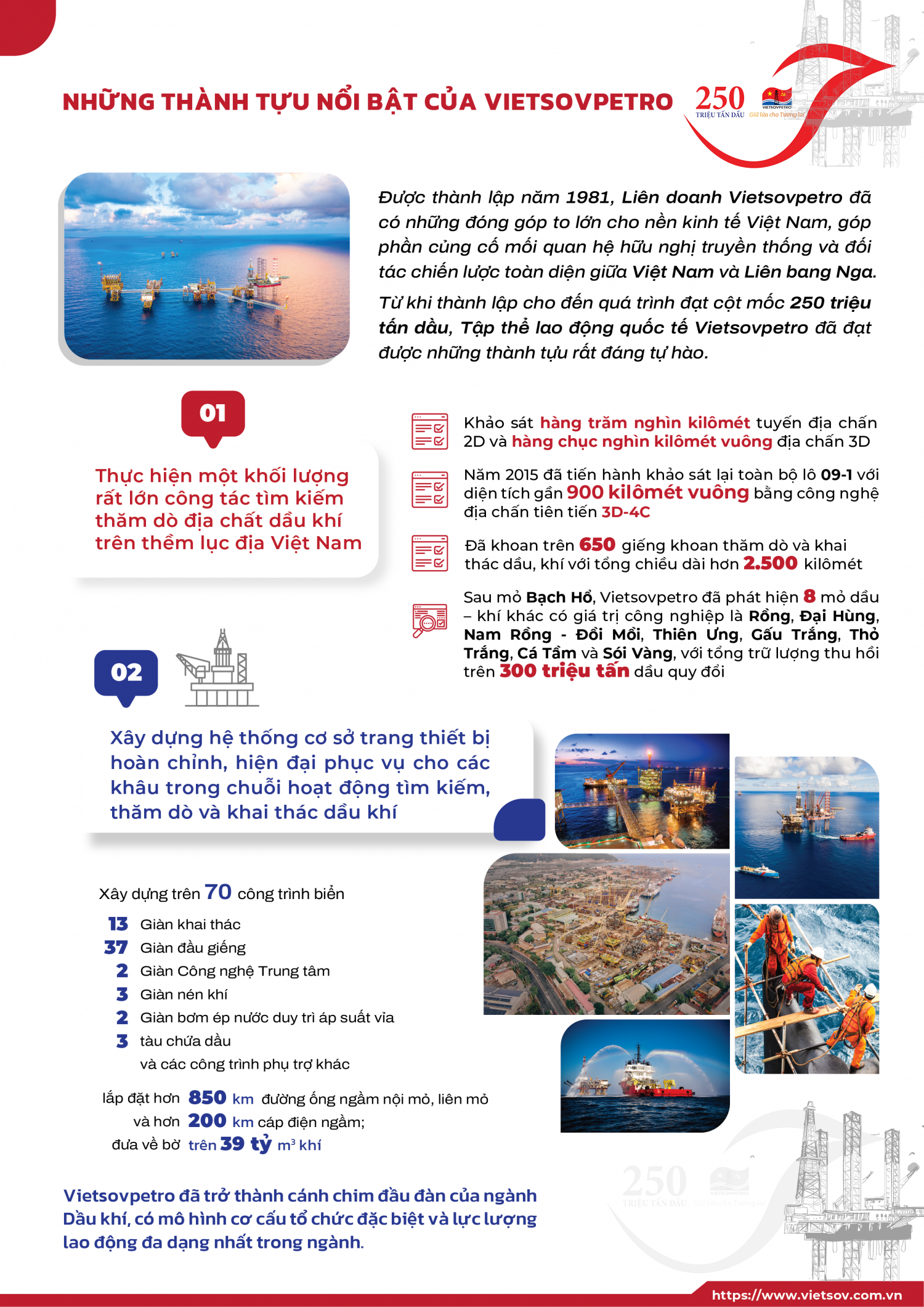[Infographic] Vietsovpetro – Hành trình chinh phục cột mốc 250 triệu tấn dầu