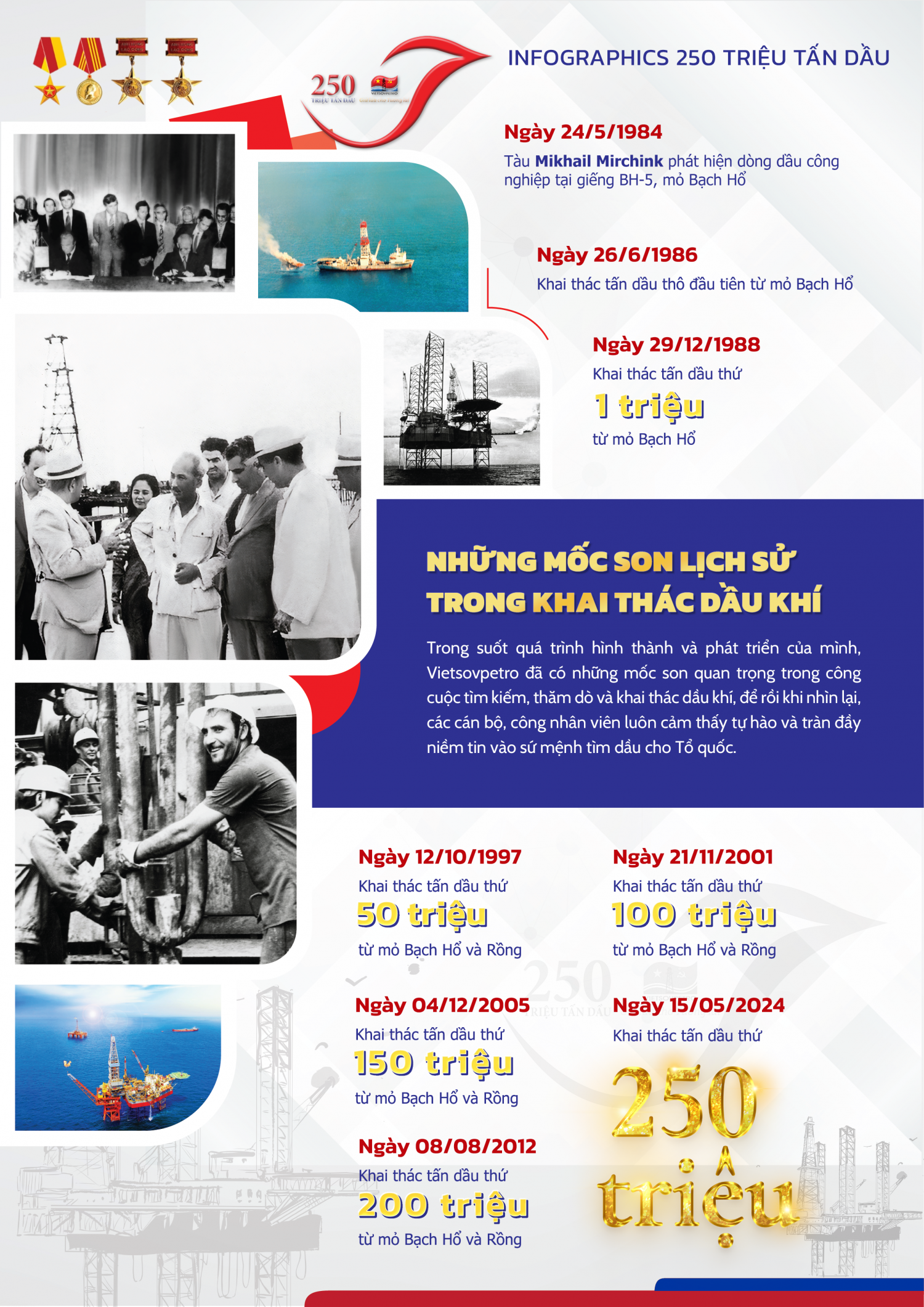 [Infographic] Vietsovpetro – Hành trình chinh phục cột mốc 250 triệu tấn dầu