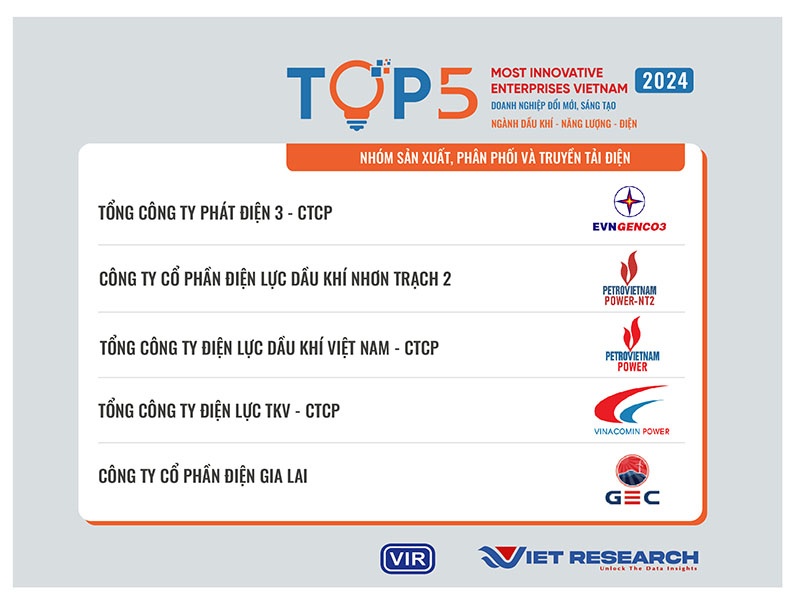 Petrovietnam được vinh danh Top đầu các doanh nghiệp Sáng tạo và Kinh doanh hiệu quả Việt Nam 2024