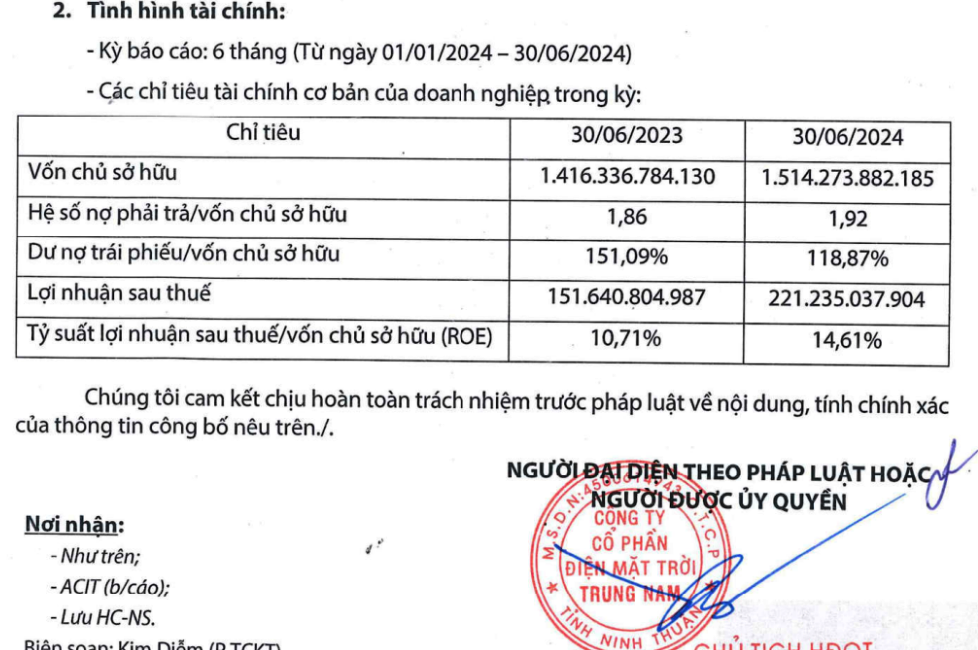 Điện mặt trời Trung Nam lãi hơn 221 tỷ đồng trong 6 tháng đầu năm Điện mặt trời Trung Nam lãi hơn 221 tỷ đồng trong 6 tháng đầu năm