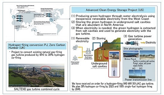 Ra mắt trung tâm năng lượng hydro
