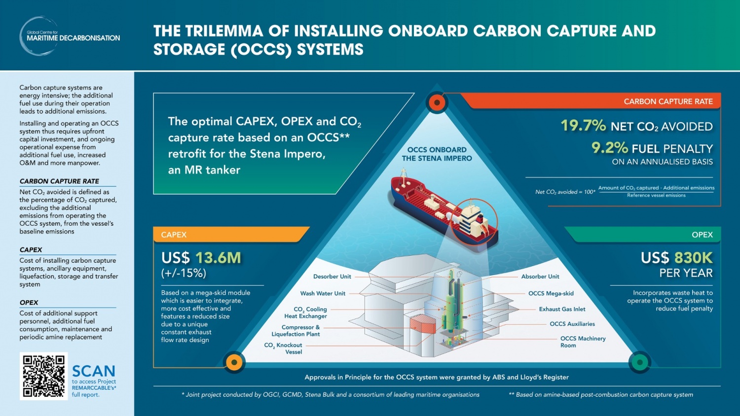 Yếu tố quan trọng cho việc thu hồi CO2 xuyên biên giới Yếu tố quan trọng cho việc thu hồi CO2 xuyên biên giới
