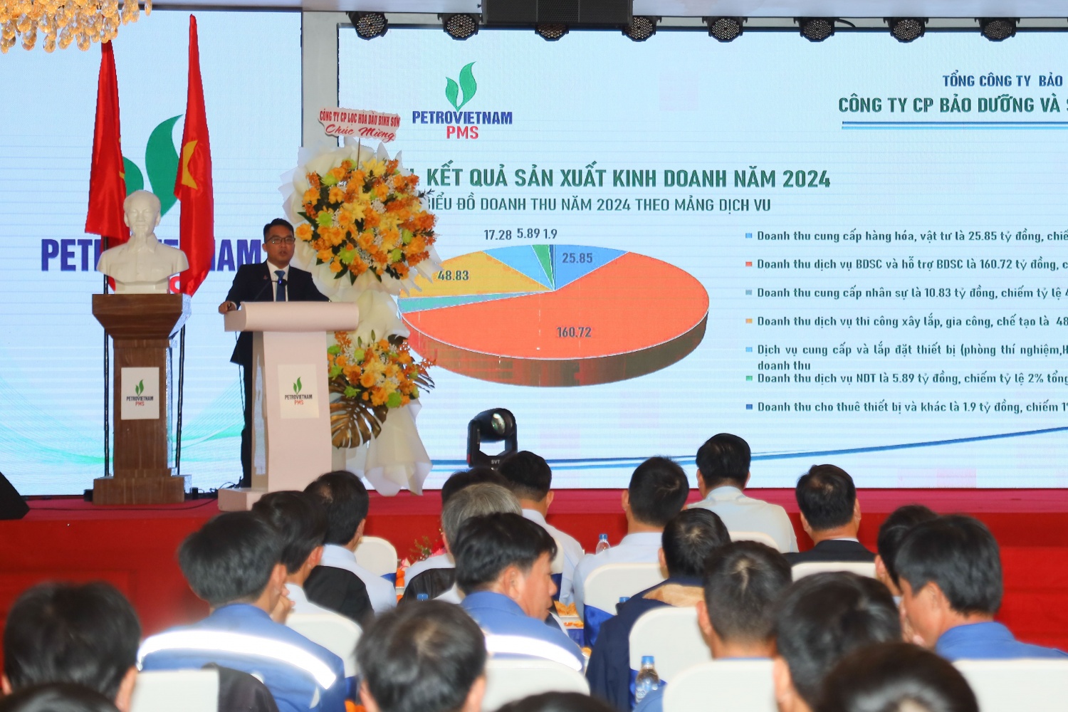 Ông Đỗ Mạnh Hùng - Giám đốc PMS báo cáo kết quả SXKD năm 2024 của PMS. Ông Đỗ Mạnh Hùng - Giám đốc PMS báo cáo kết quả SXKD năm 2024 của PMS.