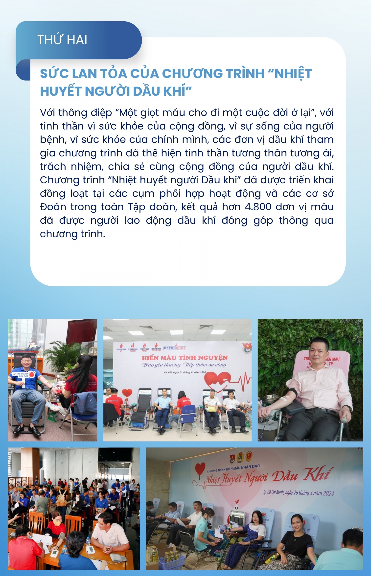 [Infographic] Những dấu ấn nổi bật của Tuổi trẻ Dầu khí năm 2024