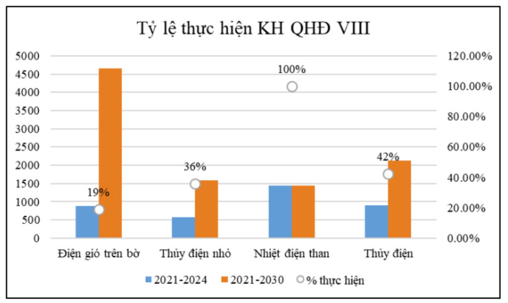 Đề xuất lập Quy hoạch phát triển điện hạt nhân theo Luật Quy hoạch và Luật Năng lượng Nguyên tử