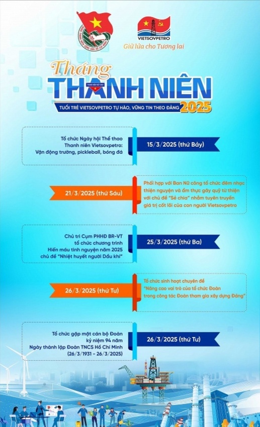 [E-Magazine] Tháng Thanh niên 2025: Tuổi trẻ Dầu khí – Tự hào, vững tin theo Đảng