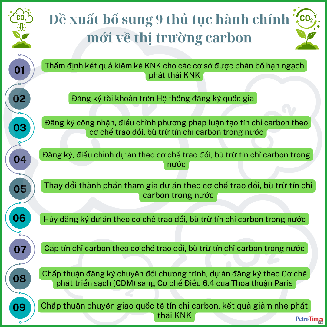 Đề xuất bổ sung 9 thủ tục hành chính mới về thị trường carbon Đề xuất bổ sung 9 thủ tục hành chính mới về thị trường carbon