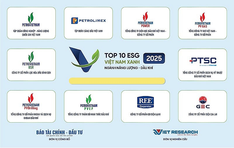 BSR Officially Ranked Among the Top 10 ESG Vietnam Green Enterprises 2025 – Energy and Oil & Gas Sector (ESG10 – 2025) BSR Officially Ranked Among the Top 10 ESG Vietnam Green Enterprises 2025 – Energy and Oil & Gas Sector (ESG10 – 2025)
