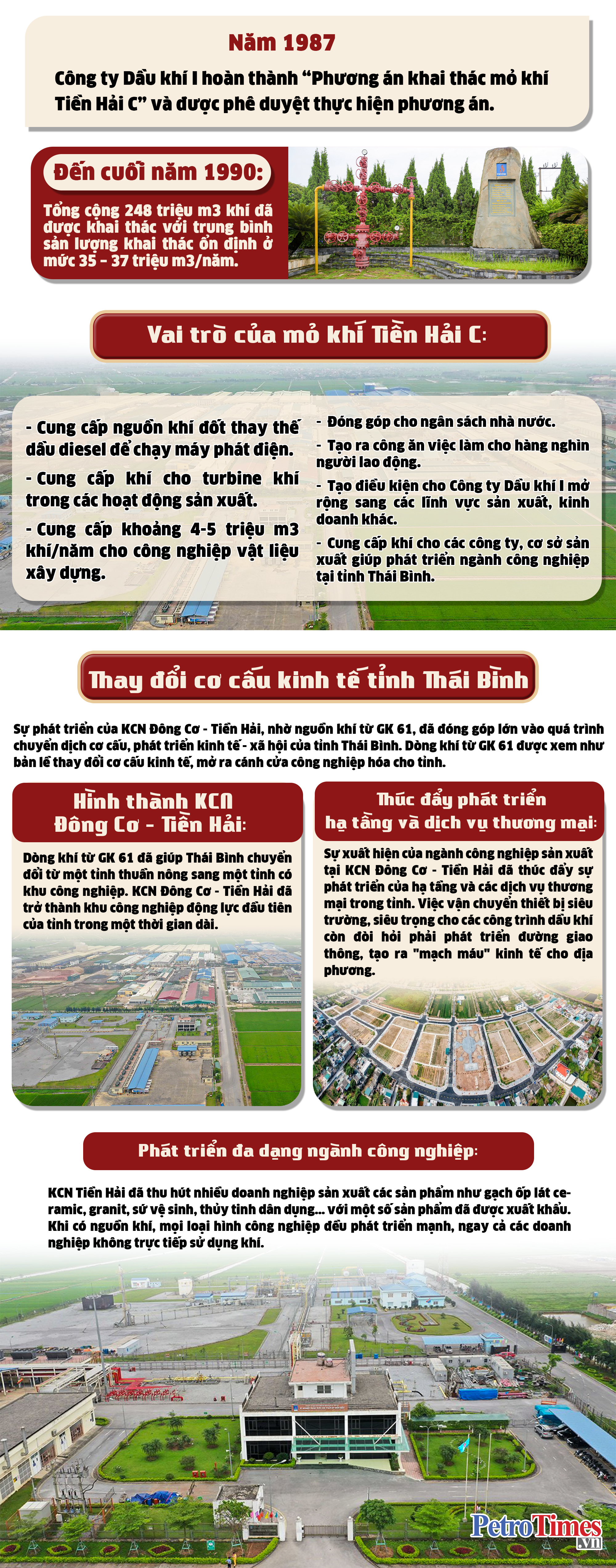 [Infographic] Mỏ Tiền Hải C - Mốc son trong hành trình phát triển của Petrovietnam
