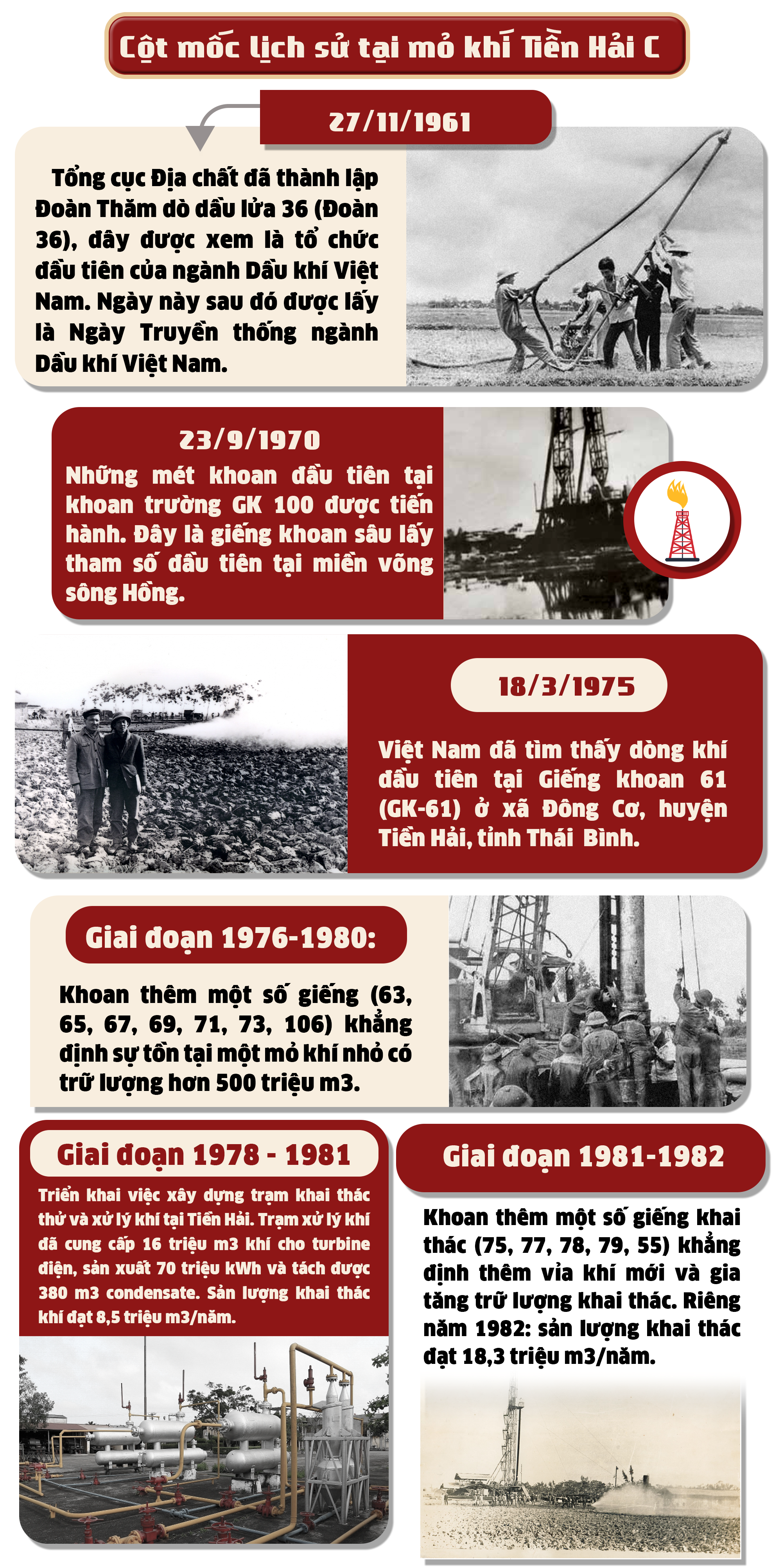 [Infographic] Mỏ Tiền Hải C - Mốc son trong hành trình phát triển của Petrovietnam