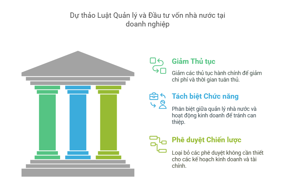 Bài 4: Trao quyền chủ động đầu tư cho DNNN: Chậm một bước, lỡ cơ hội