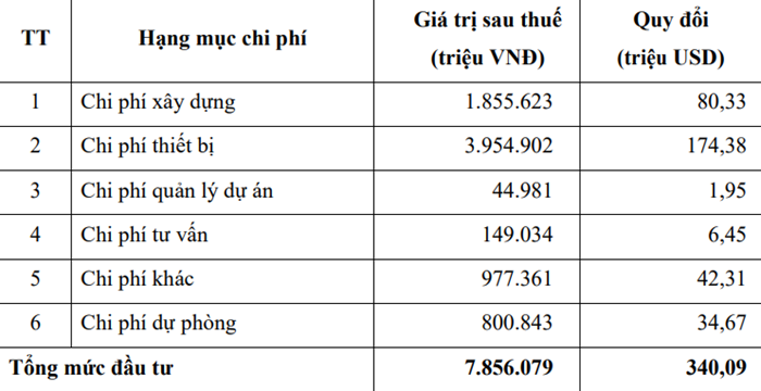 Trà Vinh mở rộng dự án năng lượng sạch gần 8.000 tỷ đồng Trà Vinh mở rộng dự án năng lượng sạch gần 8.000 tỷ đồng