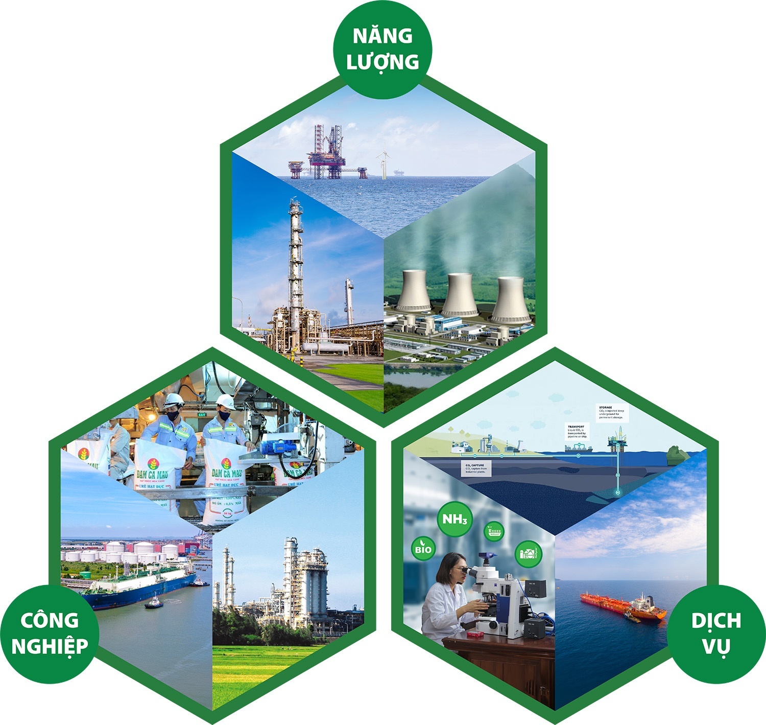 Xây dựng chuỗi giá trị Petrovietnam: Giải pháp chiến lược gia tăng năng lực cốt lõi