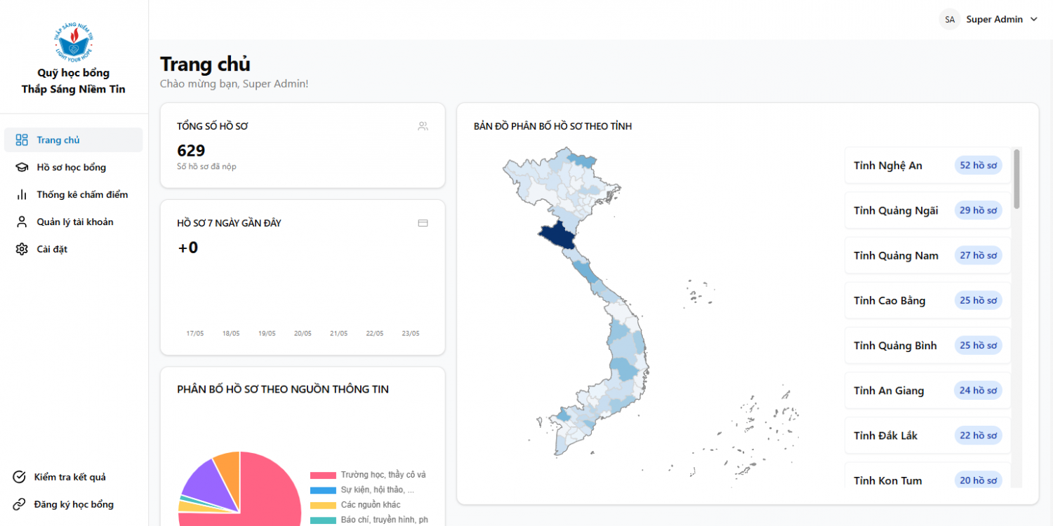 Hệ thống đăng ký xét cấp học bổng của Quỹ học bổng Thắp Sáng Niềm Tin