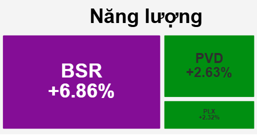 BSR 