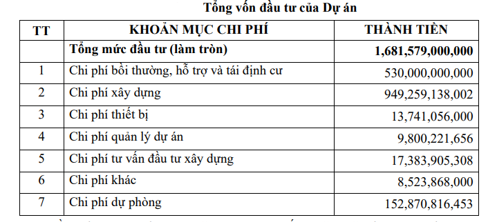 Chuyển đổi hơn 94ha đất lúa hai vụ để phát triển KCN Phúc Yên hơn 111,3 ha tại Phú Thọ