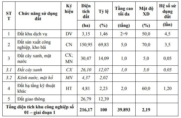 Viglacera chuyển đổi hơn 185ha đất lúa hai vụ xây dựng khu công nghiệp hơn 2.300 tỷ đồng tại Hưng Yên