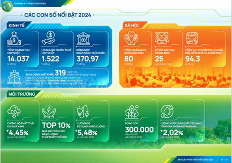 Petrovietnam và BASF hợp tác phát triển methanol xanh - tiên phong chuyển dịch năng lượng Petrovietnam và BASF hợp tác phát triển methanol xanh - tiên phong chuyển dịch năng lượng