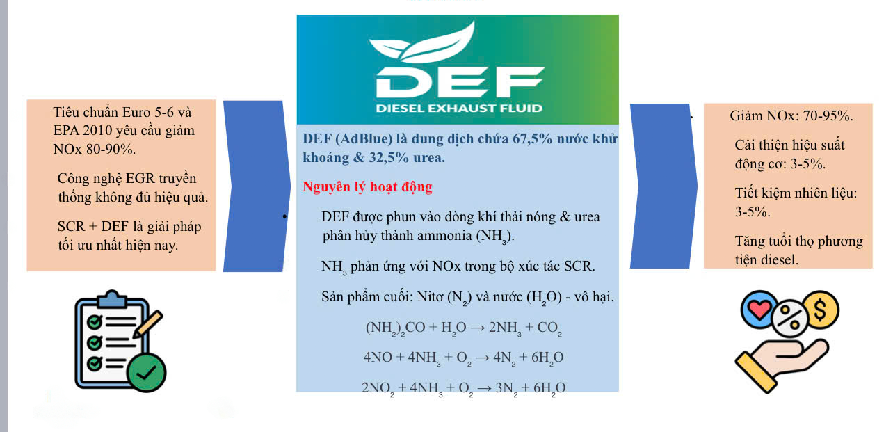 Bài 1: Ô nhiễm không khí từ động cơ diesel: “Căn bệnh đô thị” lan rộng