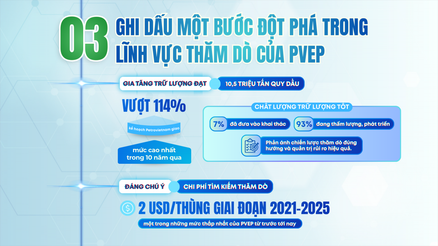 [Infographic] 10 sự kiện - thành tích nổi bật của PVEP năm 2025