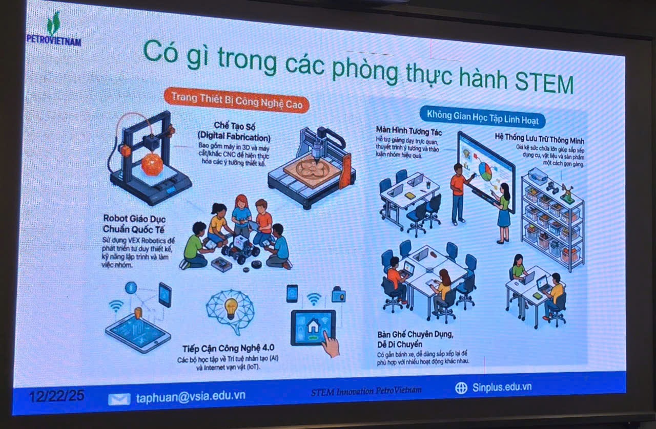 Petrovietnam phối hợp chặt chẽ với địa phương đưa phòng STEM vào vận hành hiệu quả