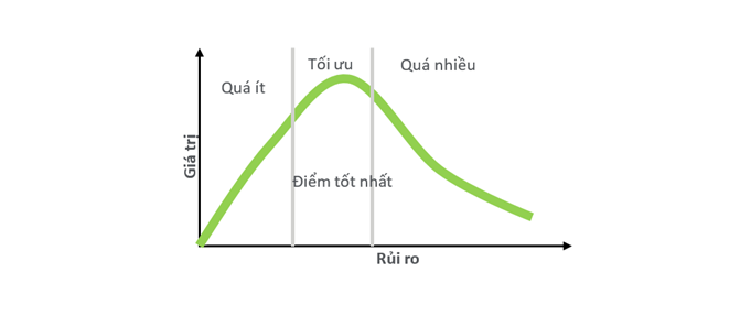 Quản trị rủi ro theo nguyên tắc OECD: Hiệu lực vận hành và trưởng thành có kiểm chứng