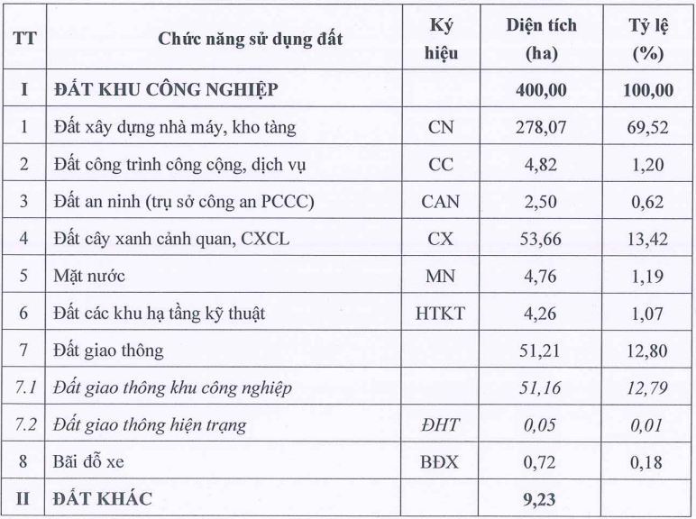 Viglacera Phú Thọ đầu tư hơn 2.500 tỷ đồng xây dựng KCN Phù Ninh Viglacera Phú Thọ đầu tư hơn 2.500 tỷ đồng xây dựng KCN Phù Ninh