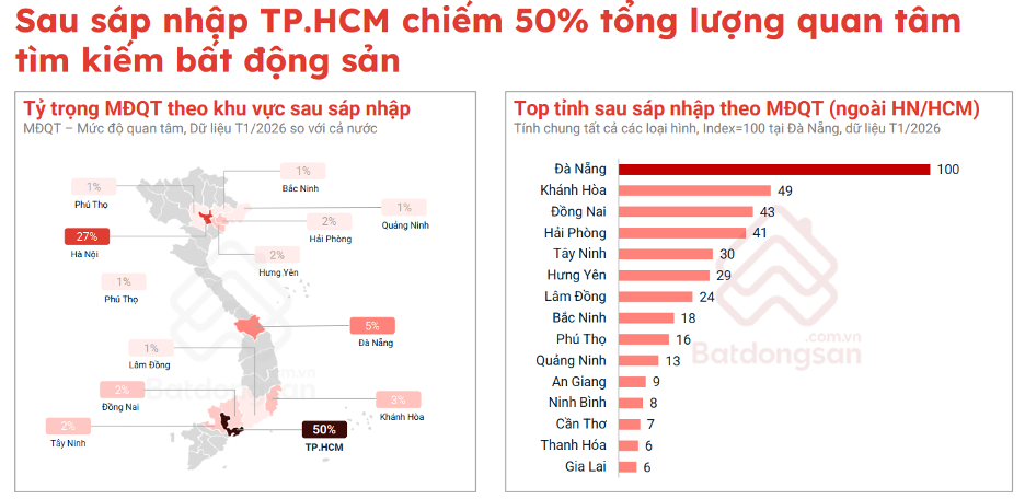 Đầu 2026, thị trường bất động sản TP HCM đã nóng rẫy